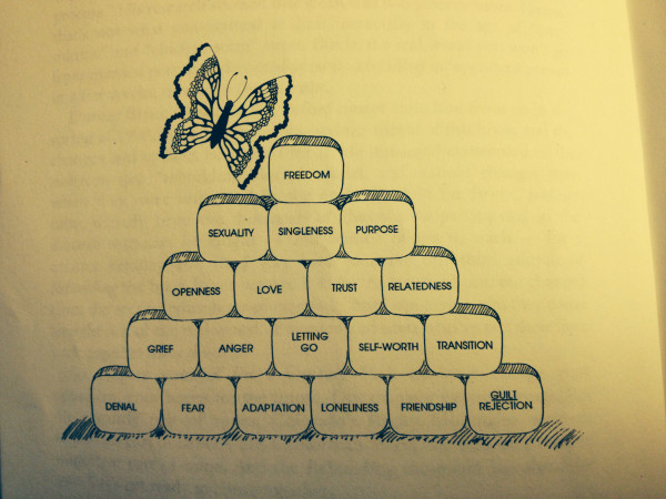 Grief Pyramid